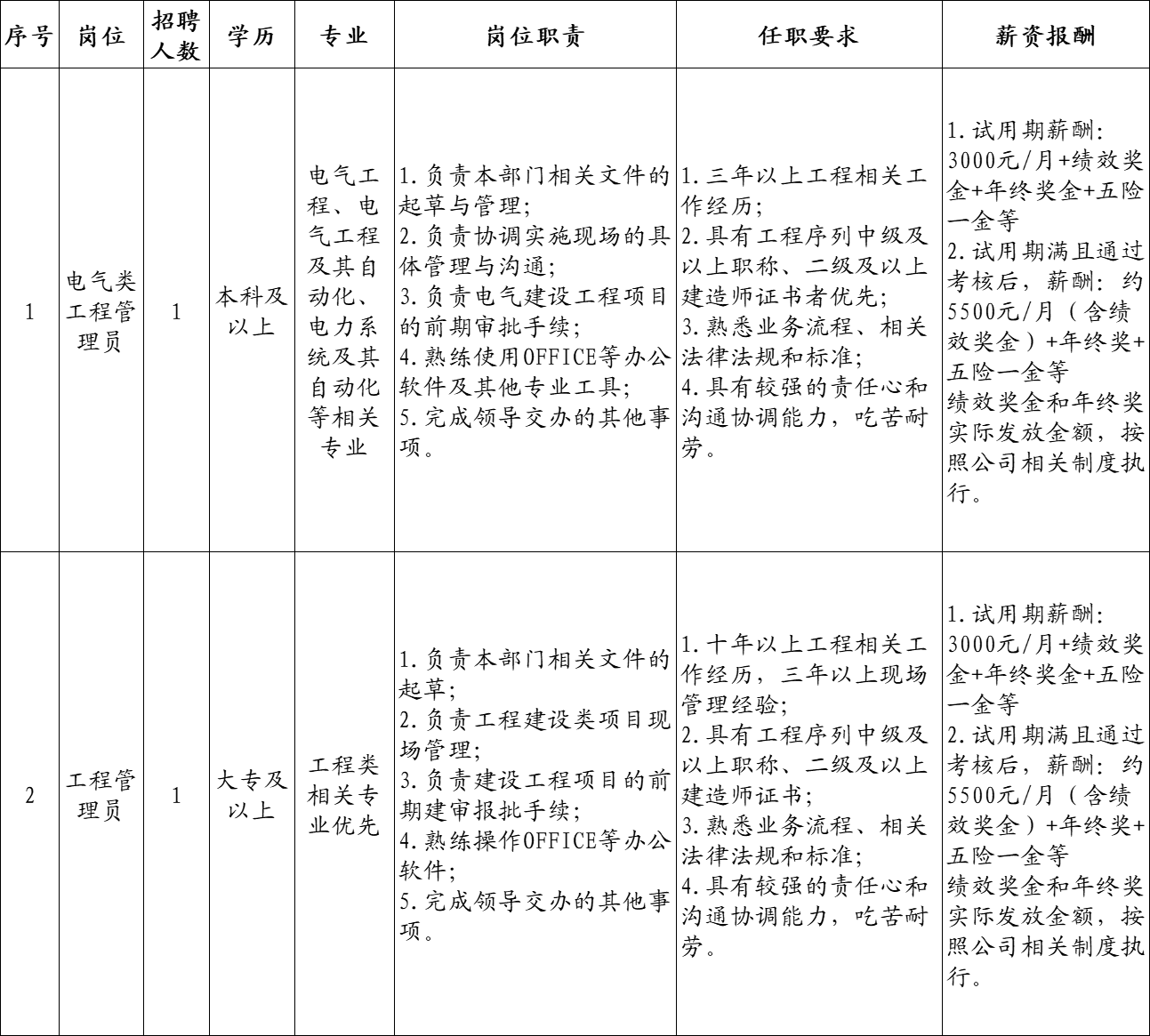 工程管理员3